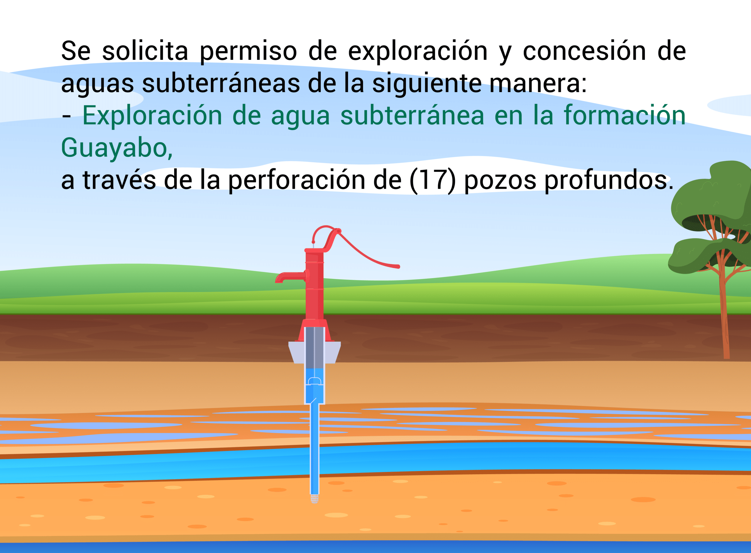 Aguas subterraneas 2