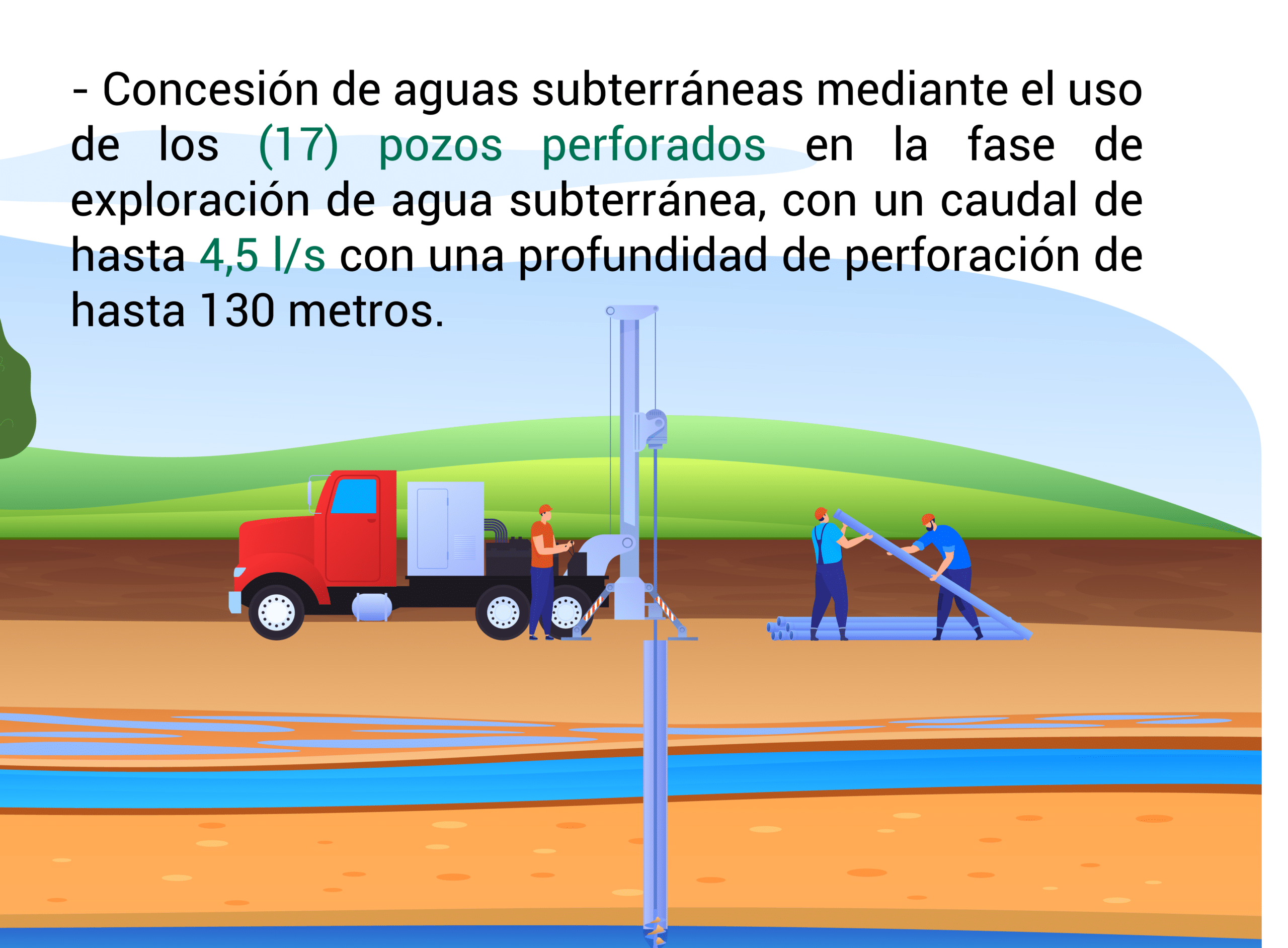 Aguas subterraneas 3