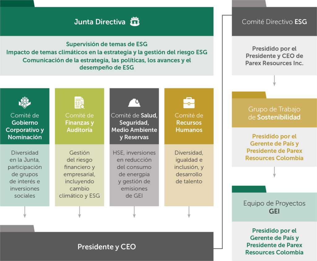 board of directors full sp