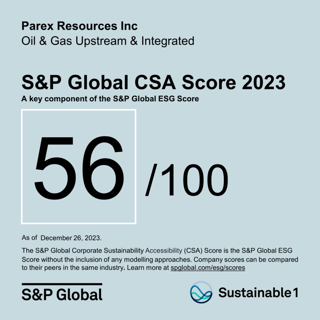 2023 Score